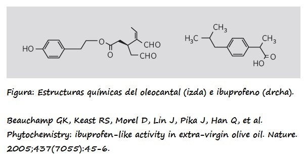Estructura química del oleocantal e ibuprofeno