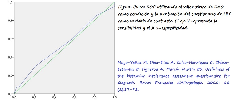 Curva ROC del estudio de Mayo-Yañez M. et al 