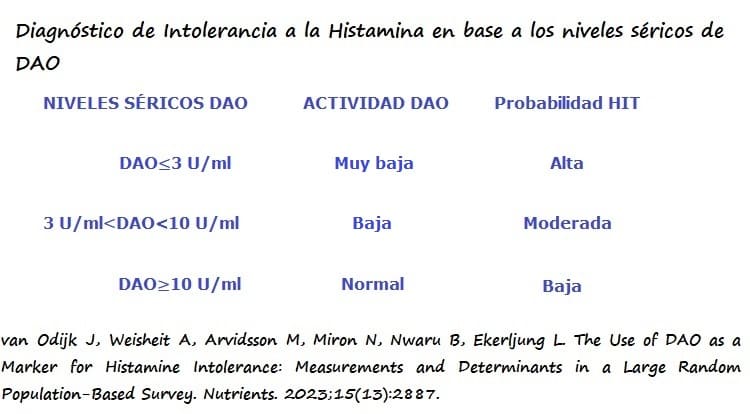 Valores de referencia de DAO sérica 