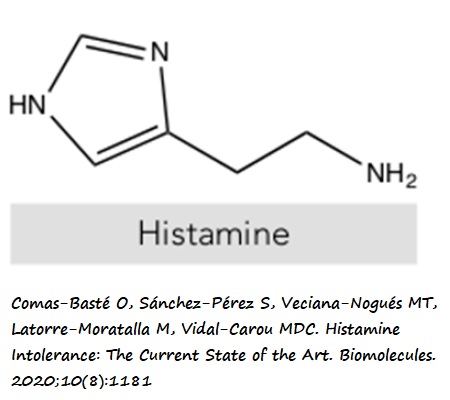 Fórmula química de la histamina