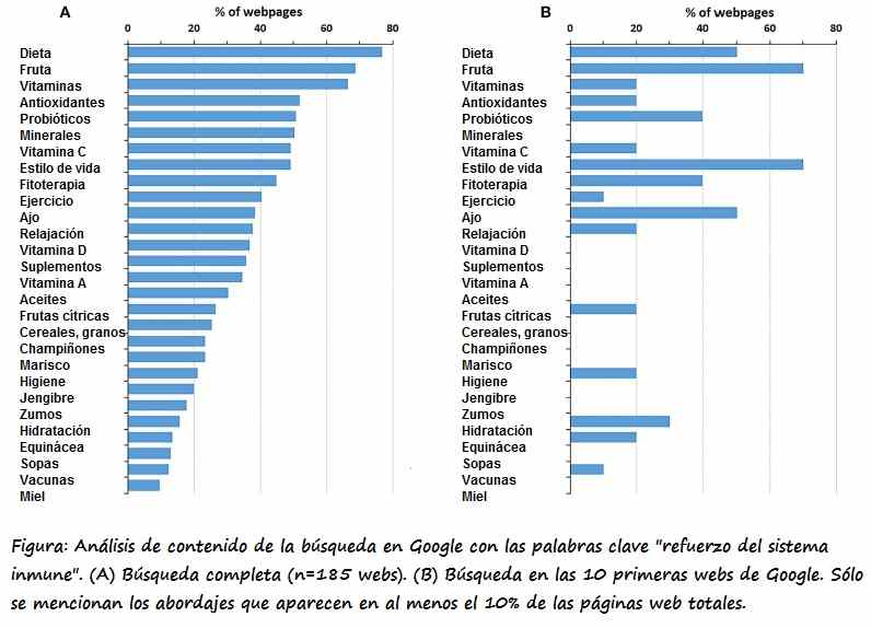 Análisis de contenido de las webs identificadas