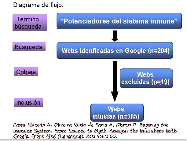 Estrategia de busqueda en Google