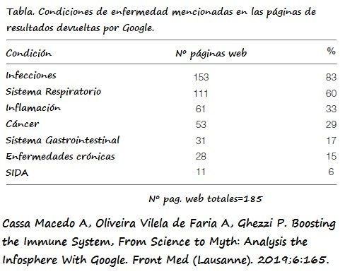 Enfermedades identificadas en las webs y su frecuencia
