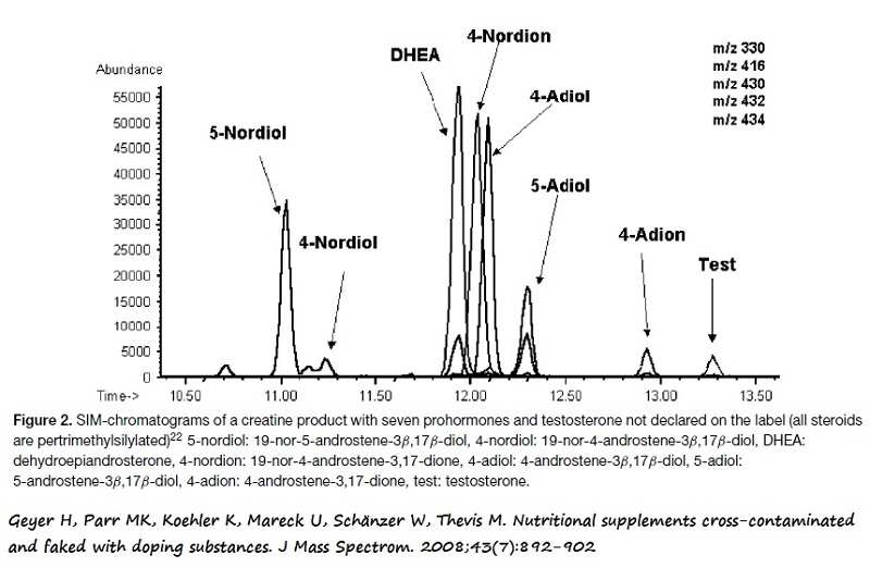 Gráfico de cromatografía en modo SIM de una muestra de creatina