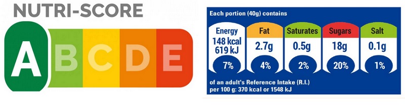 Izda: Nutriscore. Drcha: Evolved Nutritional Label