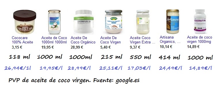 Arriba: Tarros de aceite de coco virgen de distintas casas comerciales. Debajo precio en € y €/Kg. 