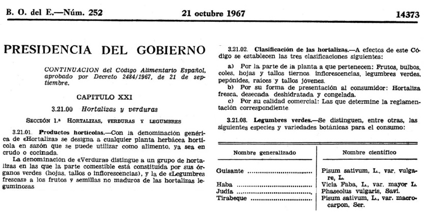 Texto donde se define el concepto “hortaliza” y se clasifican éstas en el Código Alimentario Español (BOE nº 251, 20 de octubre de 1967, capítulo XXI, 3.21.00)