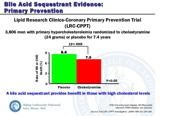 Resultados del Coronary Primary Prevention Trial (CPPT) Gráfica donde se muestra la tasa de mortalidad por enfermedad cardiovascular (ordenadas) en el grupo que recibió colestiramina versus placebo