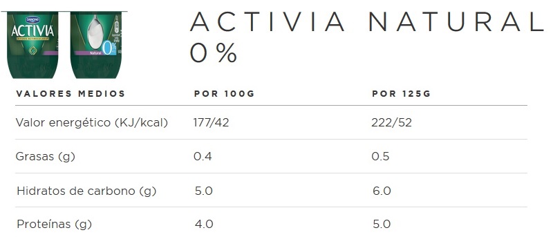 Arriba: Fotografía del yogur Activia Natural 0% MG. Debajo: Tabla con valores de macronutrientes de dicho yogur.