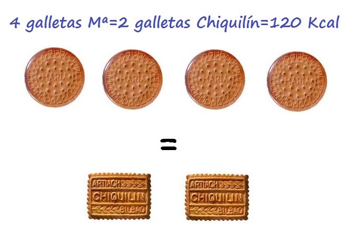 Arriba: Imágenes de 4 galletas María. Abajo: Imágenes de 2 galletas Chiquilín