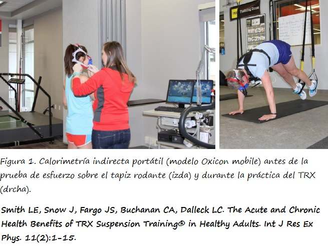 Izda: Preparativos de la calorimetría indirecta portátil previa a la prueba de esfuerzo. Drcha: Calorimetría indirecta portátil durante práctica del TRX 