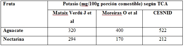 Izda: TCA Mataix Verdú J et al. Drcha: TCA Moreiras O et al 