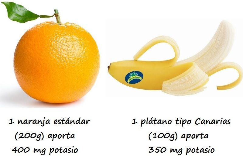 Aporte de potasio de dos raciones de dos frutas: Izda: 200g naranja. Drcha: 100g plátano