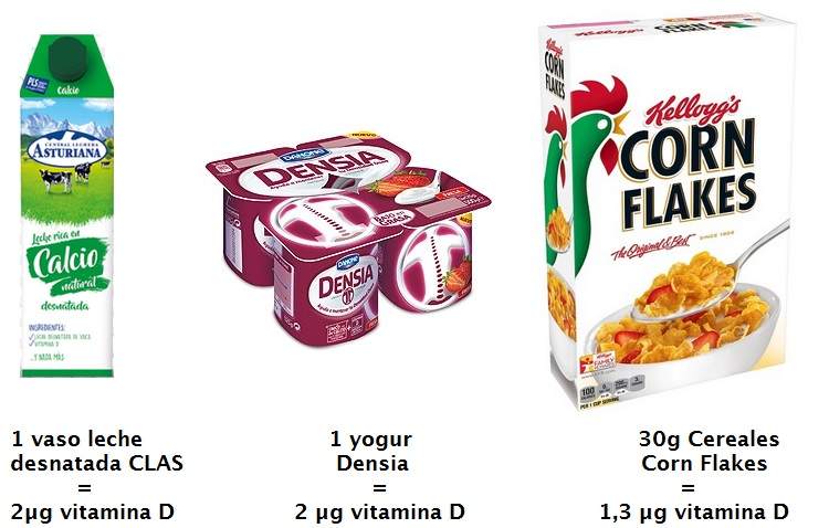 Fotografías de leche desnatada enriquecida en calcio CLAS (izda), yogur Densia (centro) y cereales tipo Corn Flakes (drcha) y tamaño de la ración para alcanzar IDR vitamina D