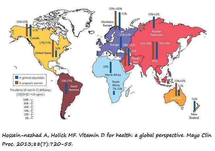 Mapa mundial con datos de prevalencia de deficiencia de vitamina D por continentes en población general y mujeres embarazadas 