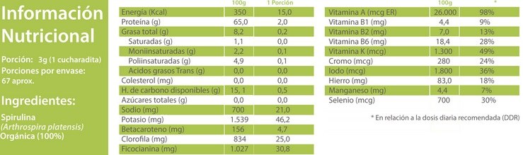 Tamaño de la ración de espirulina recomendada por una marca comercial Valor nutricional de una marca comercial de espirulina