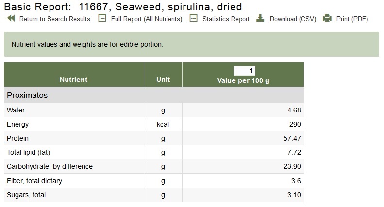Valor nutricional de la espirulina según la base de datos de la USDA