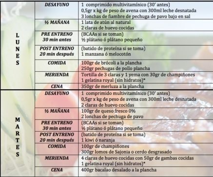Listado de alimentos de la dieta de definicion online