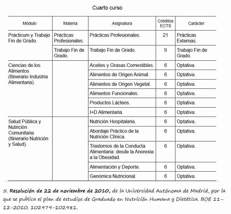 Asignaturas del Grado en Nutrición Humana y Dietética (Universidad Autónoma de Madrid))