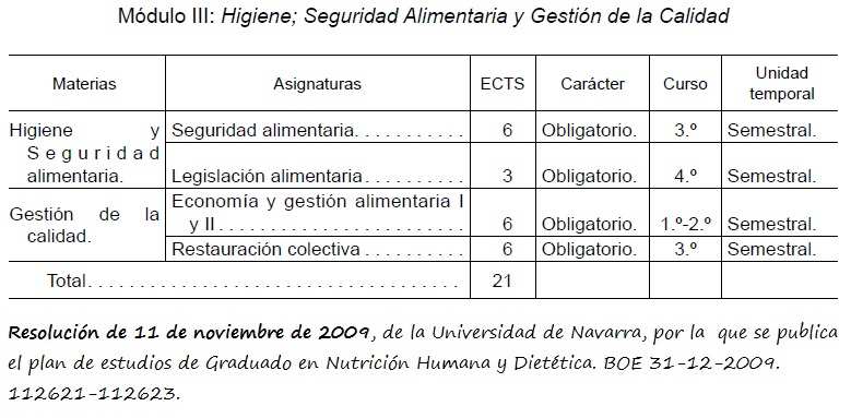 Asignaturas del Grado en Nutrición Humana y Dietética (Universidad de Navarra)