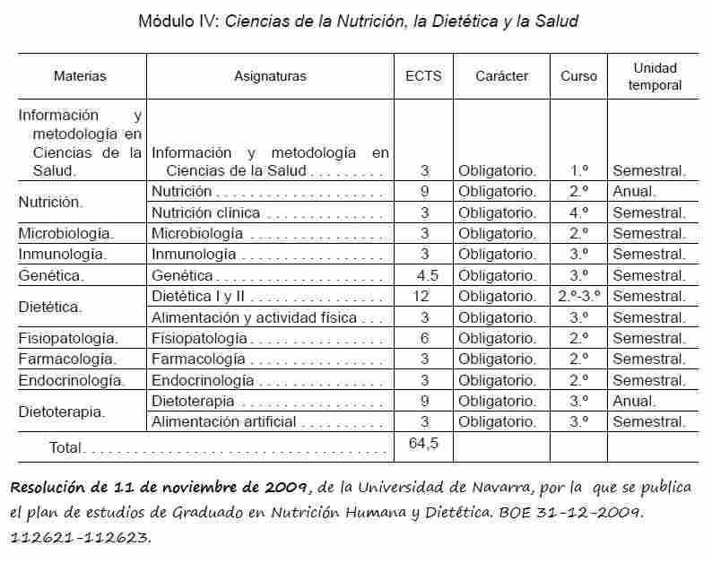 Asignaturas del Grado en Nutrición Humana y Dietética (Universidad de Navarra)