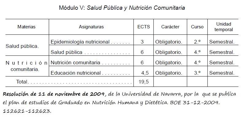 Asignaturas del Grado en Nutrición Humana y Dietética (Universidad de Navarra)