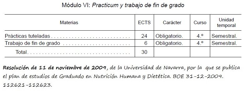 Asignaturas del Grado en Nutrición Humana y Dietética (Universidad de Navarra)