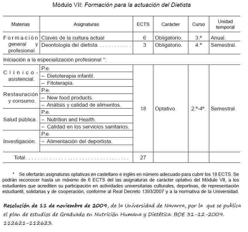 Asignaturas del Grado en Nutrición Humana y Dietética (Universidad de Navarra)