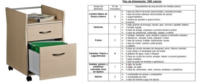Izda: Cajón archivador_Drcha: Dieta 1500 Kcal