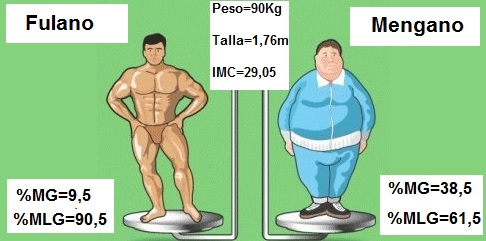 Izda: Fulano. Dcha: Mengano