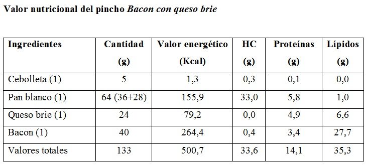 Tabla de energía y macronutrientes del pincho bacon y queso brie
