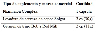 Tabla con la pauta de consumo recomendada en el etiquetado