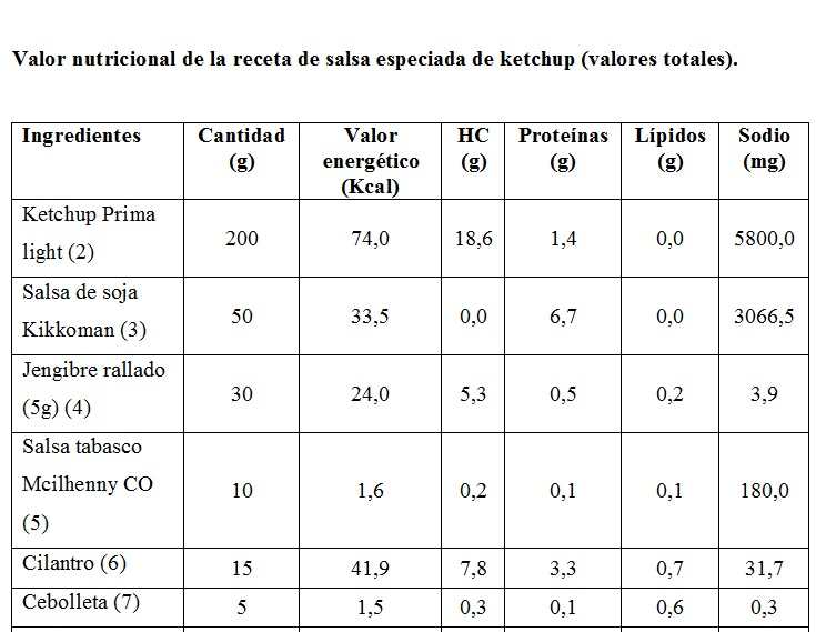 Tabla con valores nutricionales por masa total de la receta
