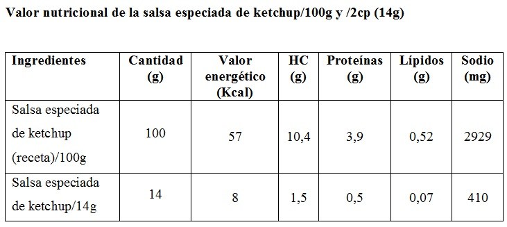 Tabla con valores nutricionales por 100g y 14g de la receta