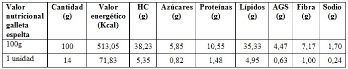 Tabla con el valor nutricional por 100g y unidad de galleta de espelta, almendra y sirope de agave.