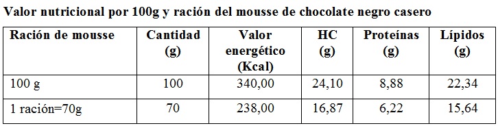 Valor nutricional por 100g y por ración de mousse de chocolate casero