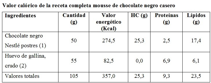 Valor nutricional de la receta completa de mousse de chocolate casero