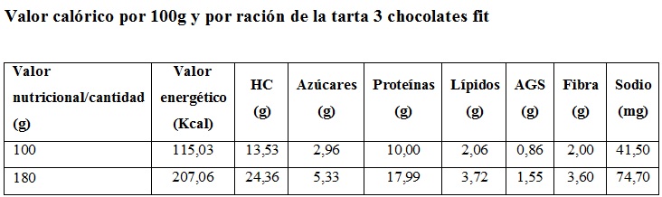 Valor nutricional de la tarta 3 chocolates fit por 100 g y ración Tabla con el valor nutricional de la tarta 3 chocolates fit por 100 g y ración