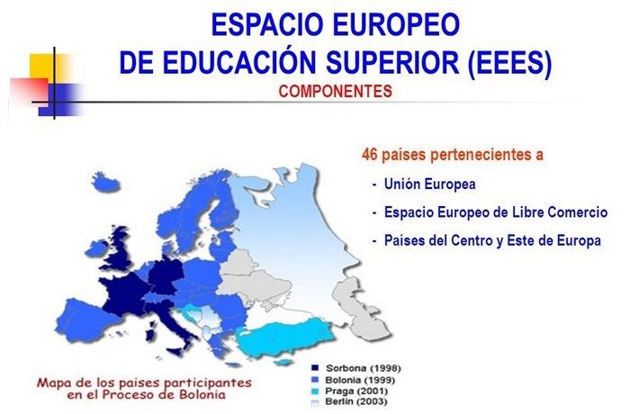 Mapa de los países participantes en el Espacio Europeo de Educación Superior (EEES)