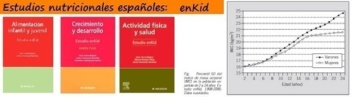 Estudio enKid